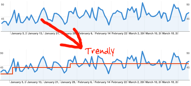 trendly - Herramienta externa que utiliza los datos de Google Analytics